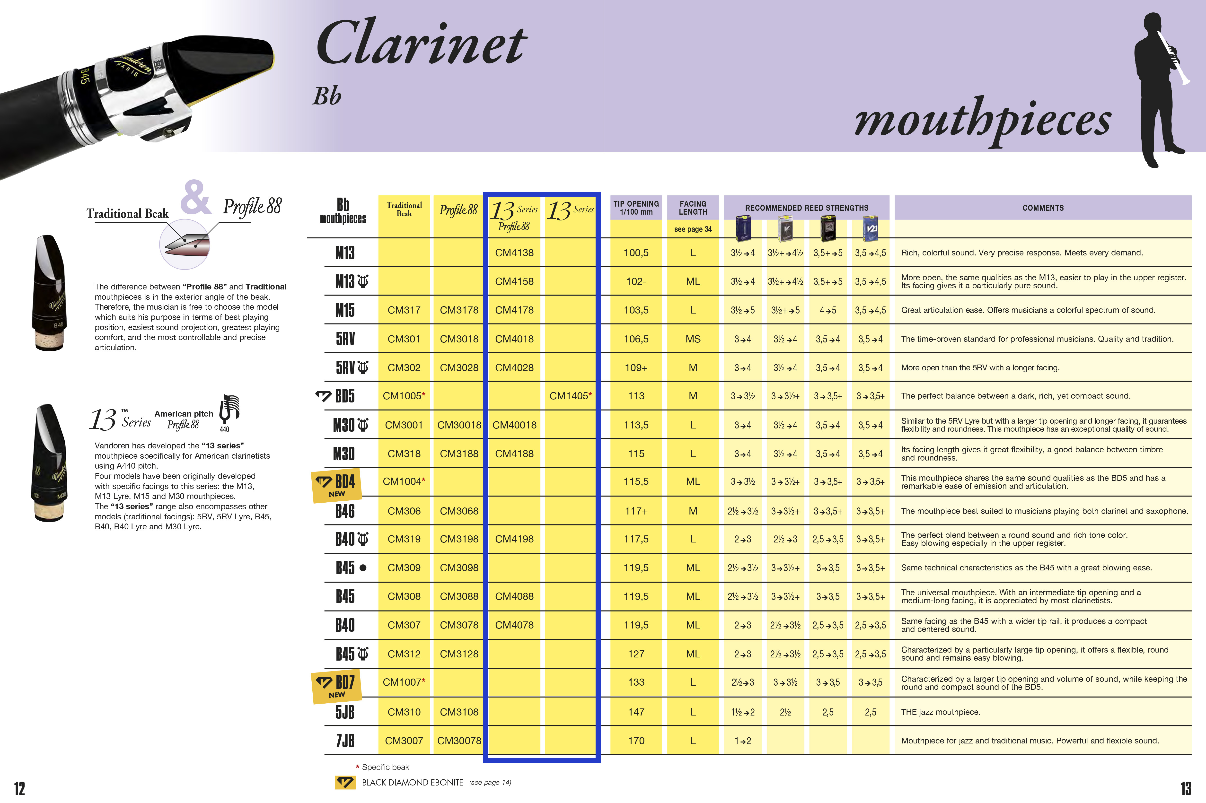Explaining Our 13 Series Vandoren Clarinet Mouthpiece Line with Product