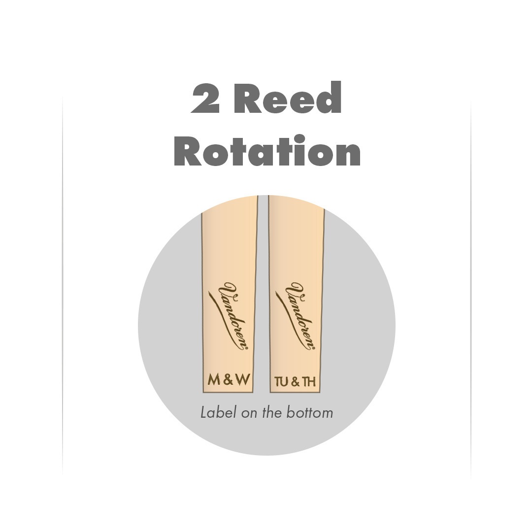 2 Reed Rotation