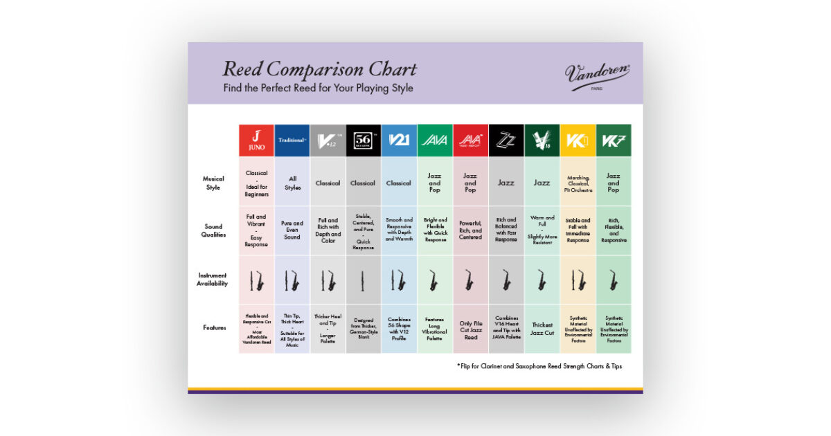 The Vandoren Reed Comparison Chart