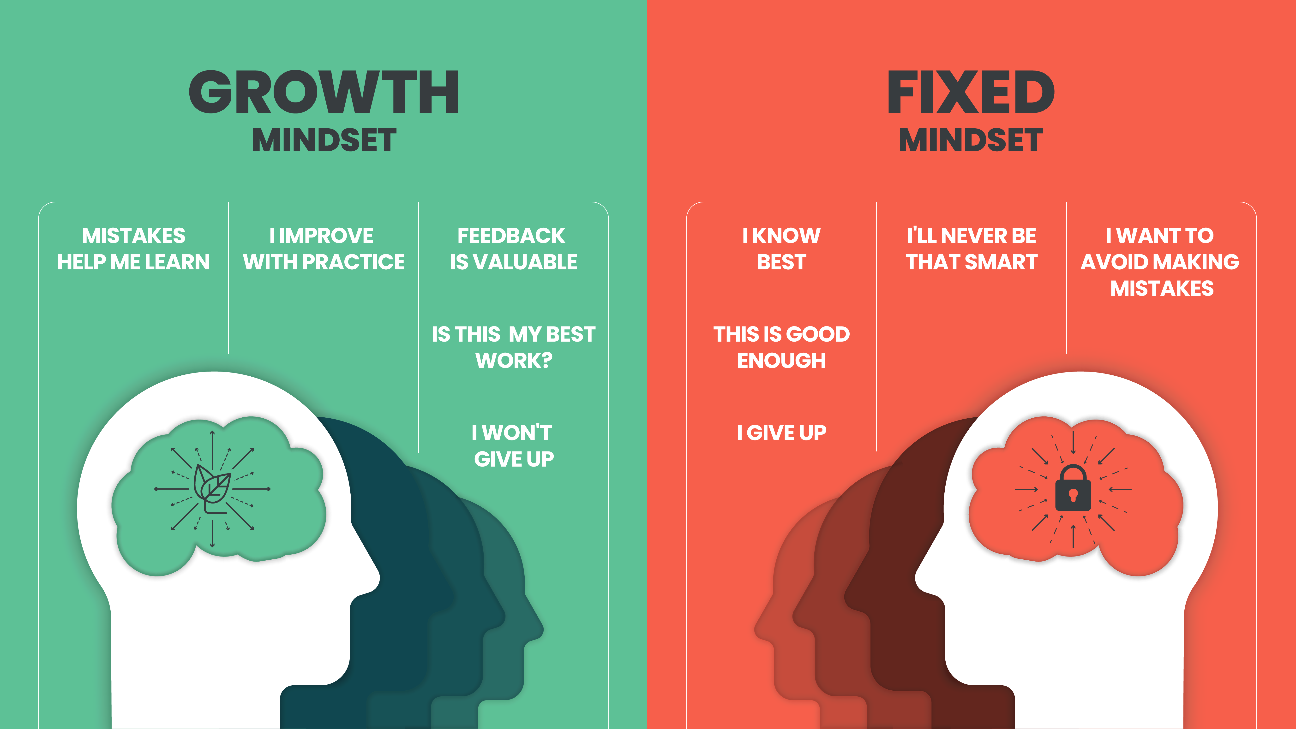 fueling-the-motivation-that-lies-within-using-the-growth-mindset-to