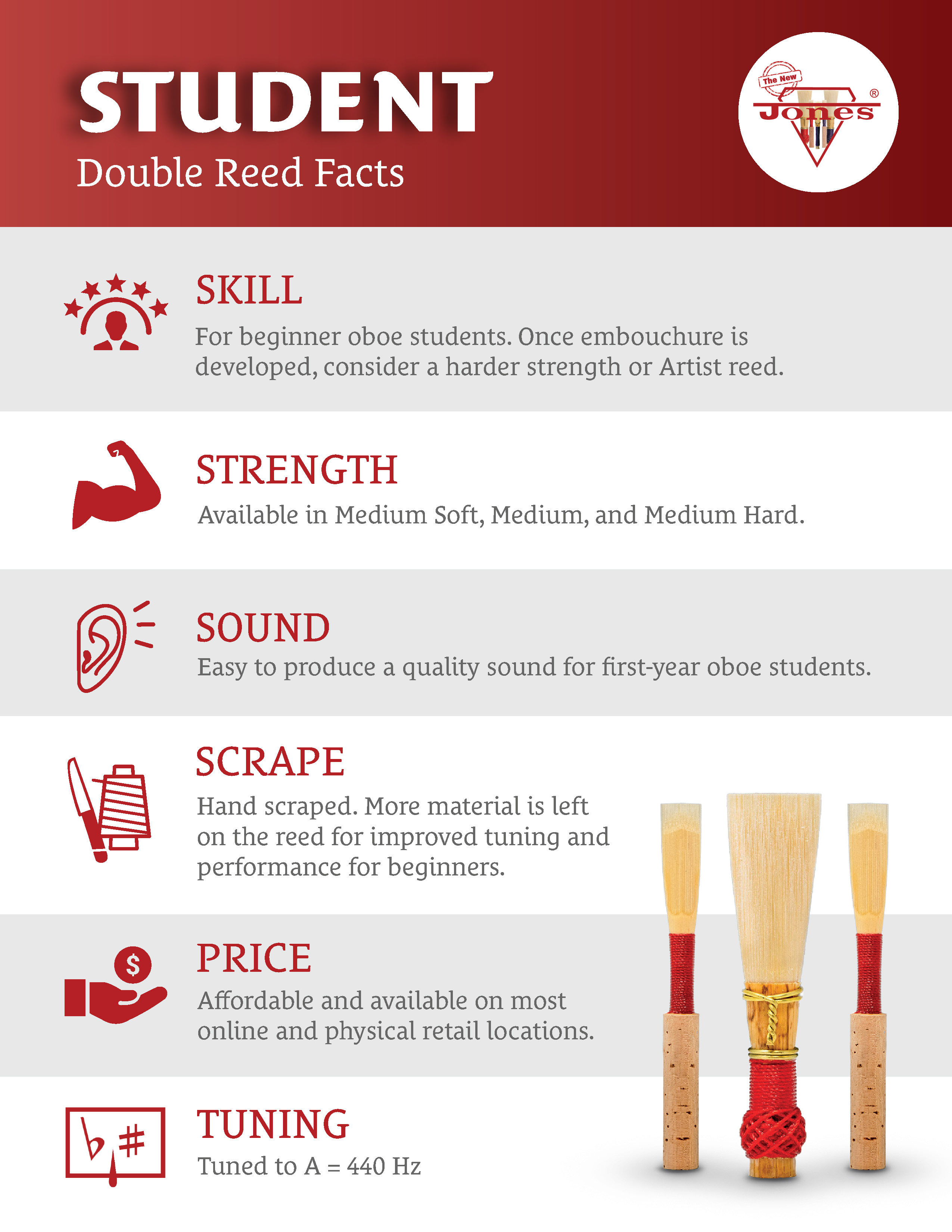 Doubke Reeds Quick Facts About the Student Double Reeds by Jones