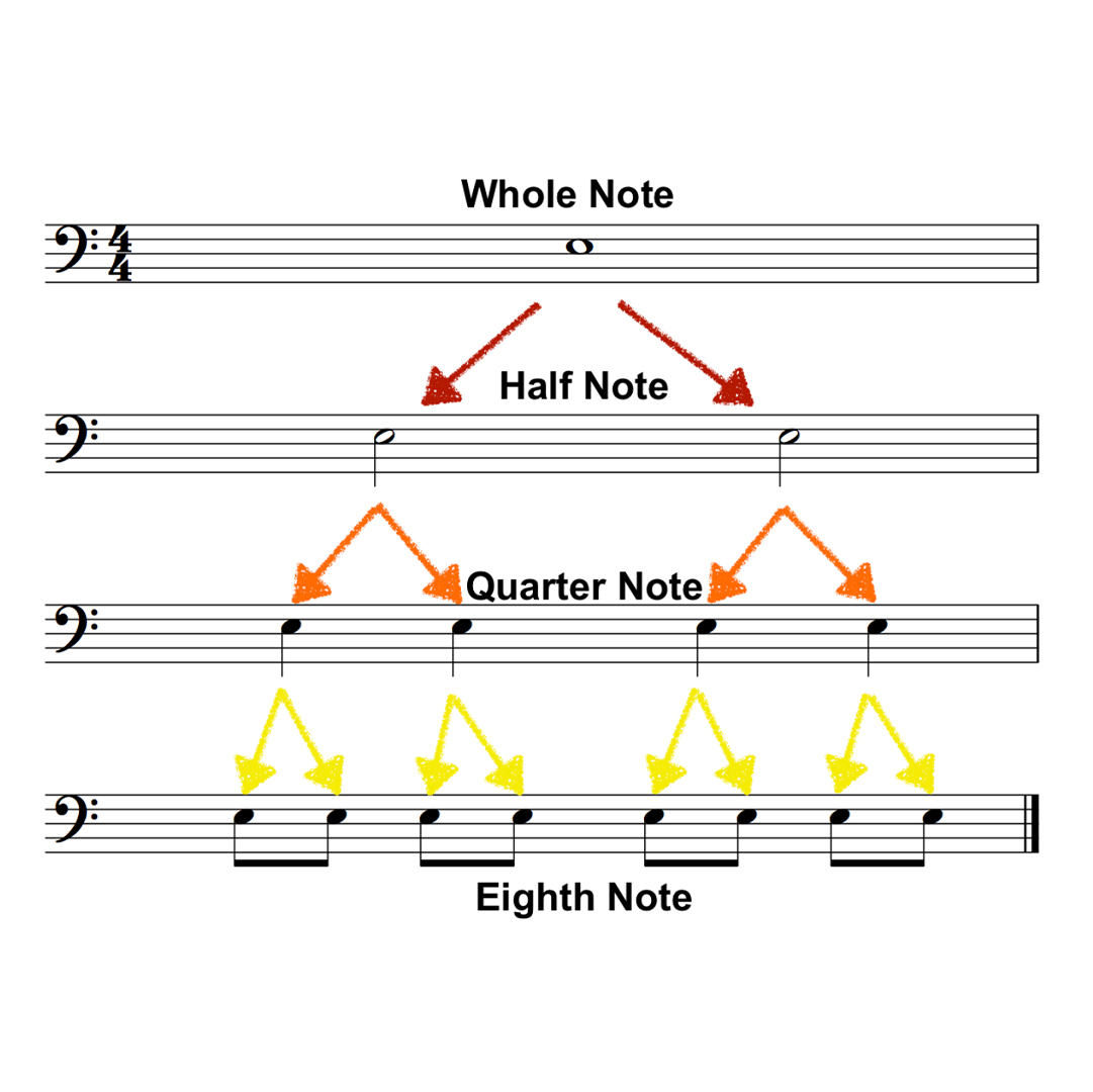 Forms In Music Theory - Musical Form Music Appreciation : Song forms are generally made up of a number of sections that may or may not be repeated within the same song.