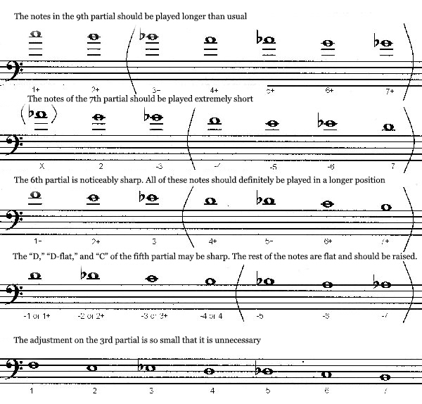Trombone F Attachment Slide Chart