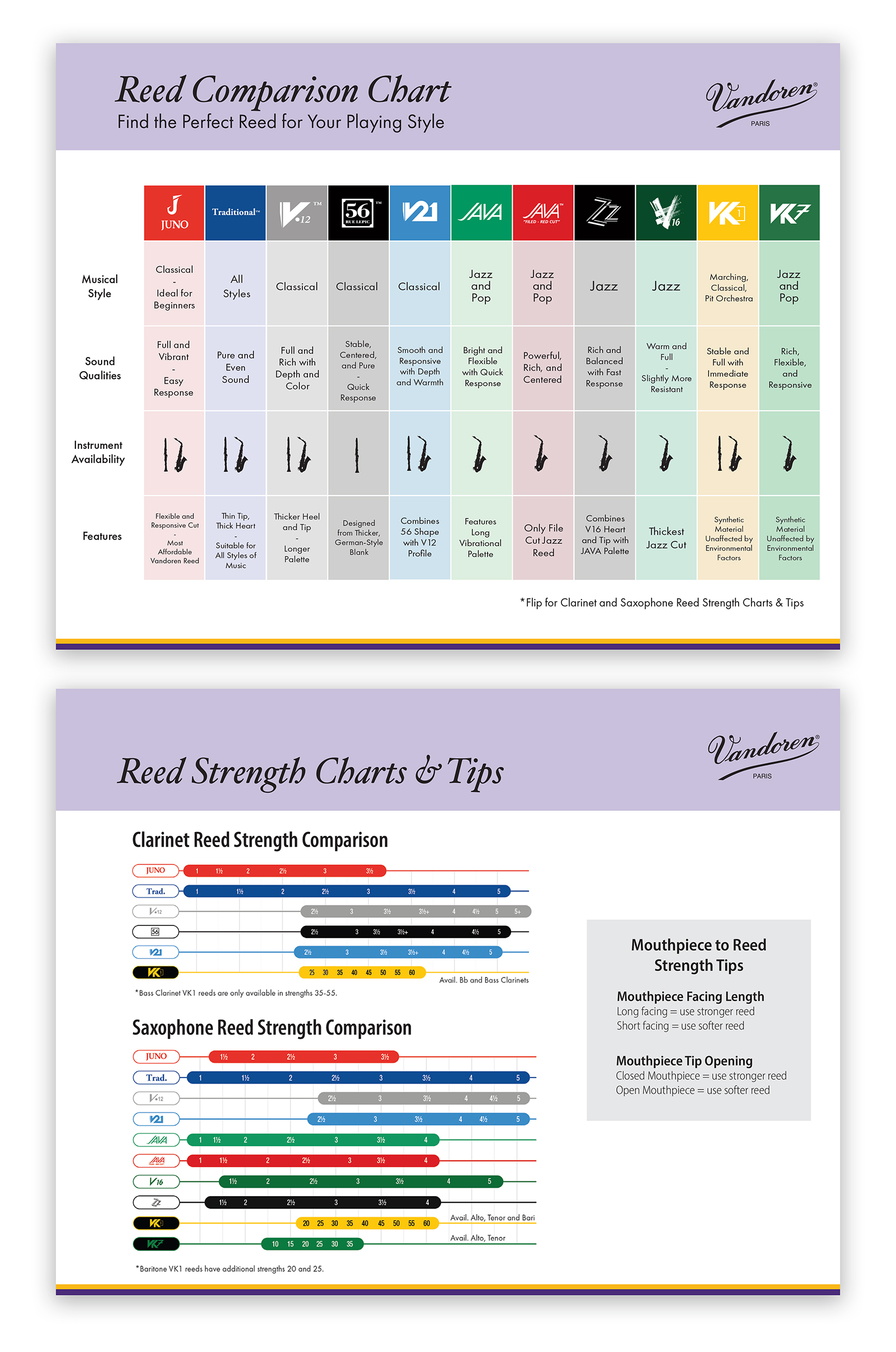 vandoren-reed-comparison-chart