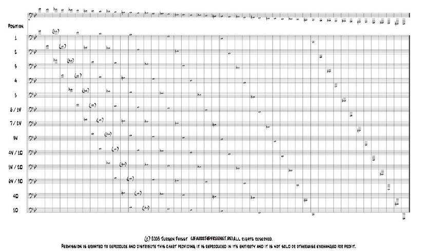 F Attachment Trombone Slide Position Chart